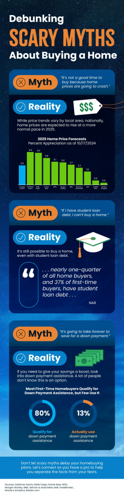 Debunking Scary Myths About Buying a Home Debunking Scary Myths About Buying a Home
